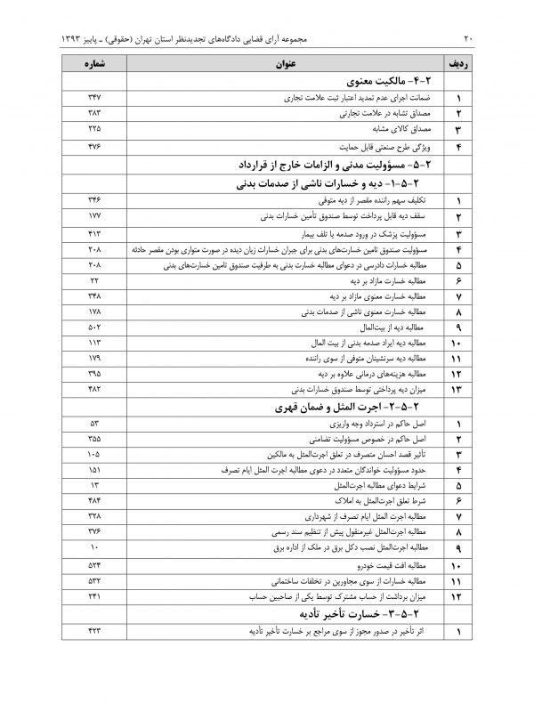 مجموعه آرای قضایی تجدیدنظر حقوقی پاییز 1393