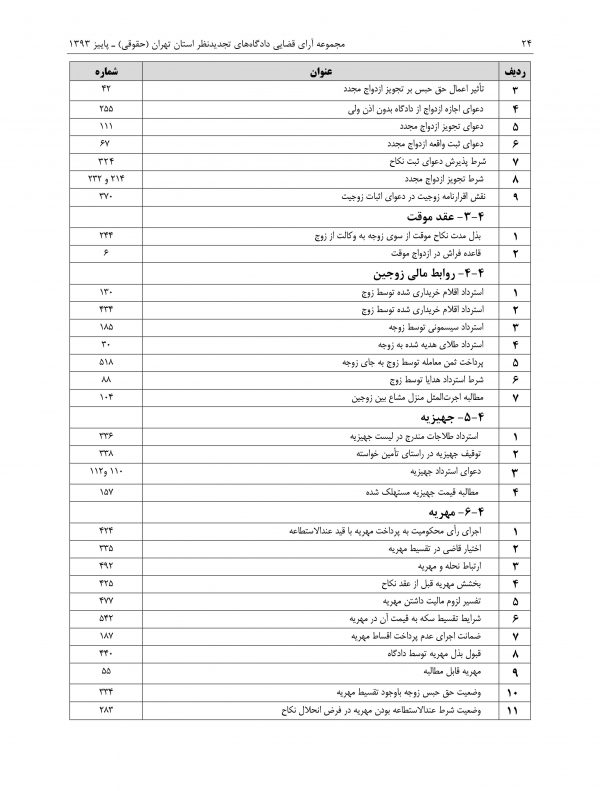 مجموعه آرای قضایی تجدیدنظر حقوقی پاییز 1393