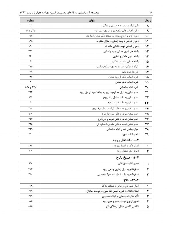 مجموعه آرای قضایی تجدیدنظر حقوقی پاییز 1393