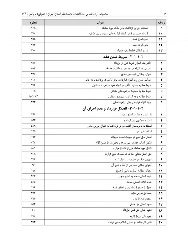 مجموعه آرای قضایی تجدیدنظر حقوقی پاییز 1393