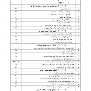 مجموعه آرای قضایی تجدیدنظر حقوقی پاییز 1393